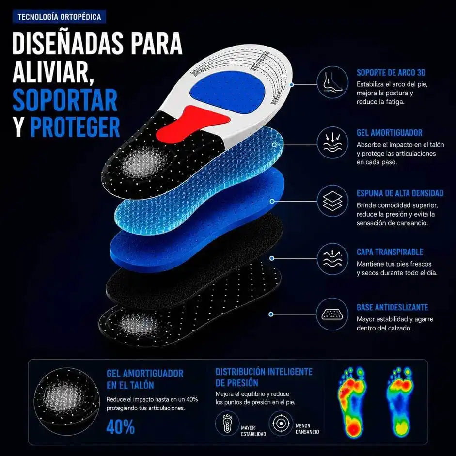 Claudy® Plantillas Ortopédicas | Alivia Dolor de Pies y Fascitis Plantar (Lleva 2 Paga 1)