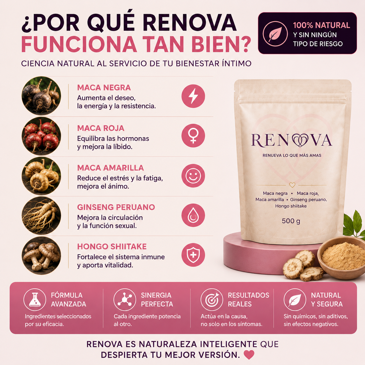 Renova